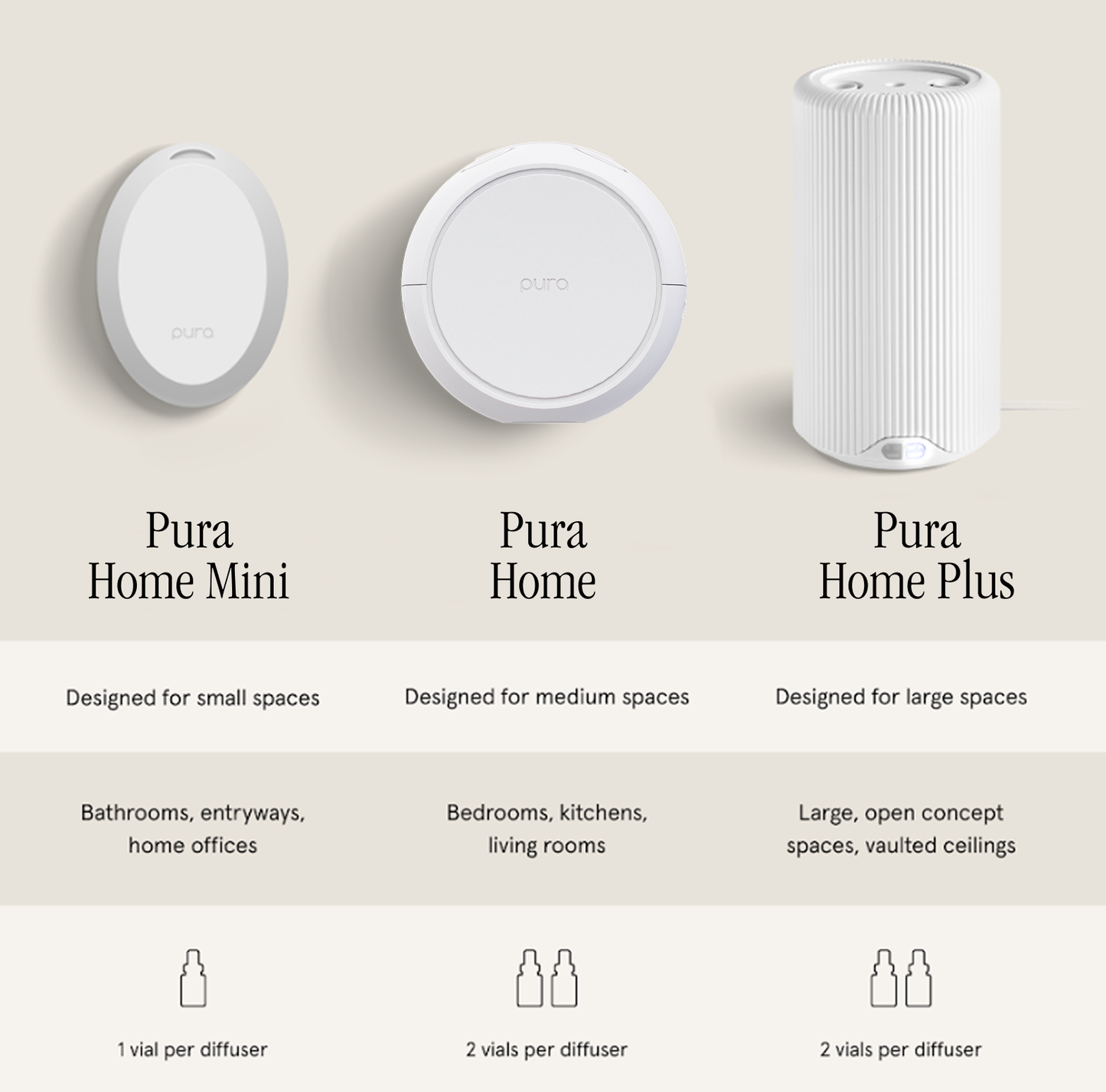 Pura - Pura Home Device v5 Pura